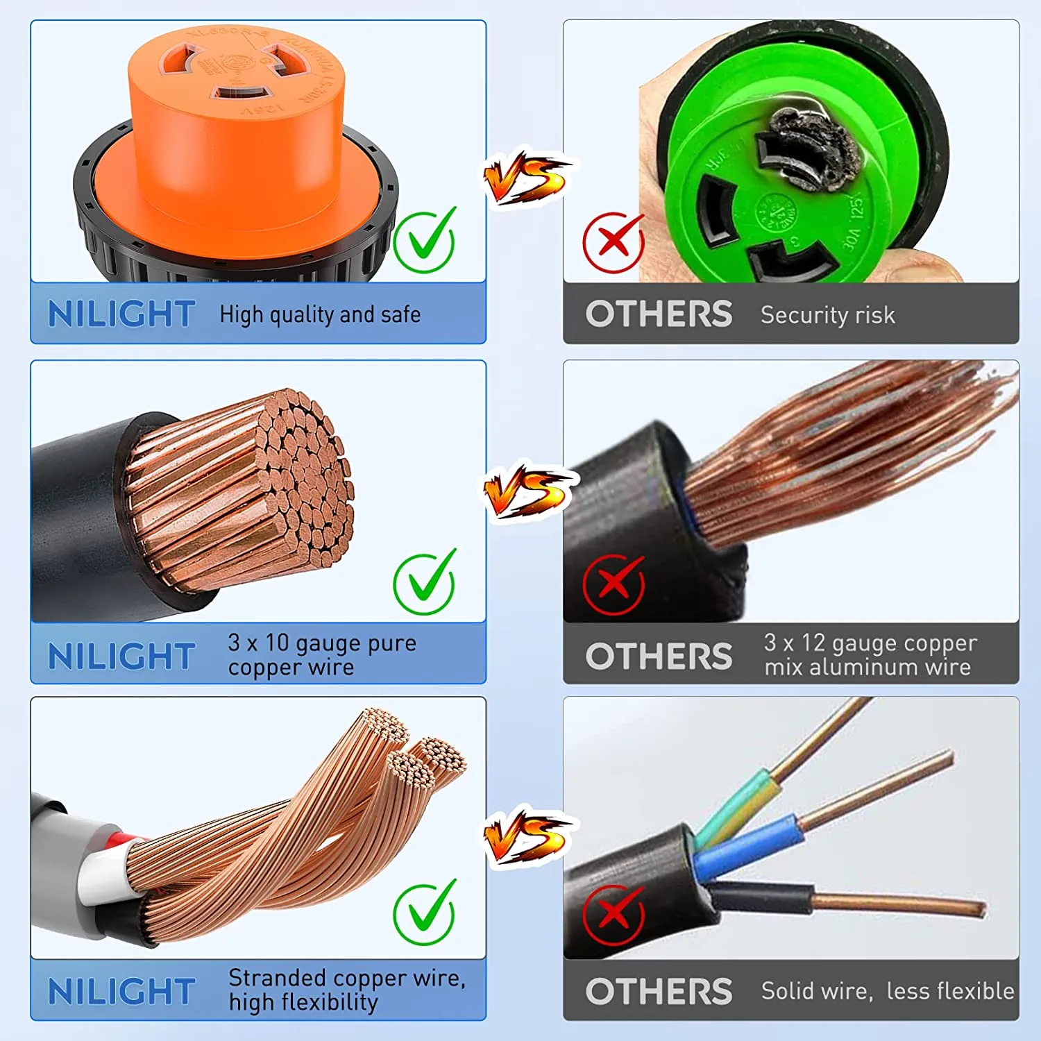 15Amp to 30Amp RV Locking Adapter Cord